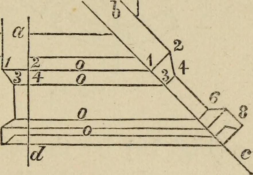 An illustration from The carpenter's and joiner's hand-book : containing a complete treatise on framing hip and valley roofs ..., 1888, leaf 24