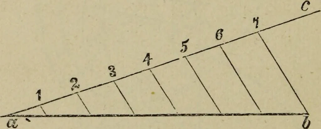 An illustration from The carpenter's and joiner's hand-book : containing a complete treatise on framing hip and valley roofs ..., 1888, leaf 27