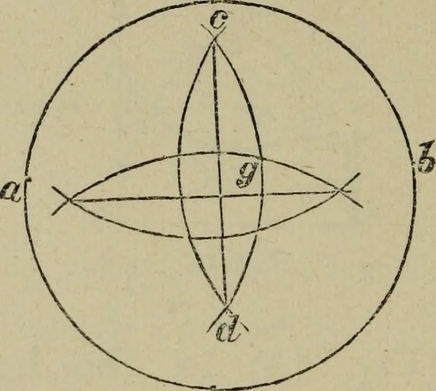 An illustration from The carpenter's and joiner's hand-book : containing a complete treatise on framing hip and valley roofs ..., 1888, leaf 31