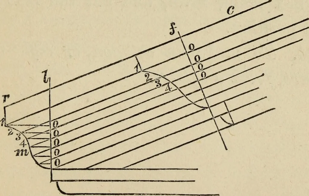 An illustration from The carpenter's and joiner's hand-book : containing a complete treatise on framing hip and valley roofs ..., 1888, leaf 34