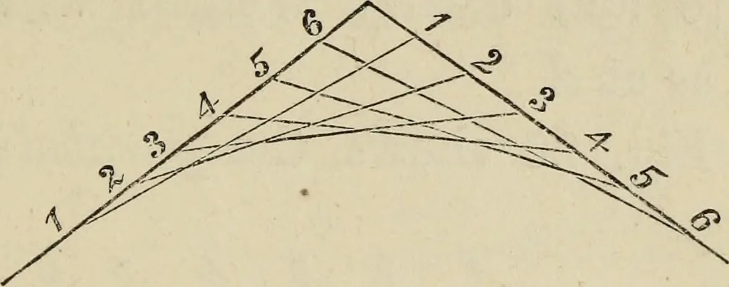 An illustration from The carpenter's and joiner's hand-book : containing a complete treatise on framing hip and valley roofs ..., 1888, leaf 38