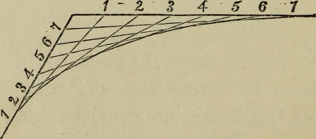 An illustration from The carpenter's and joiner's hand-book : containing a complete treatise on framing hip and valley roofs ..., 1888, leaf 39