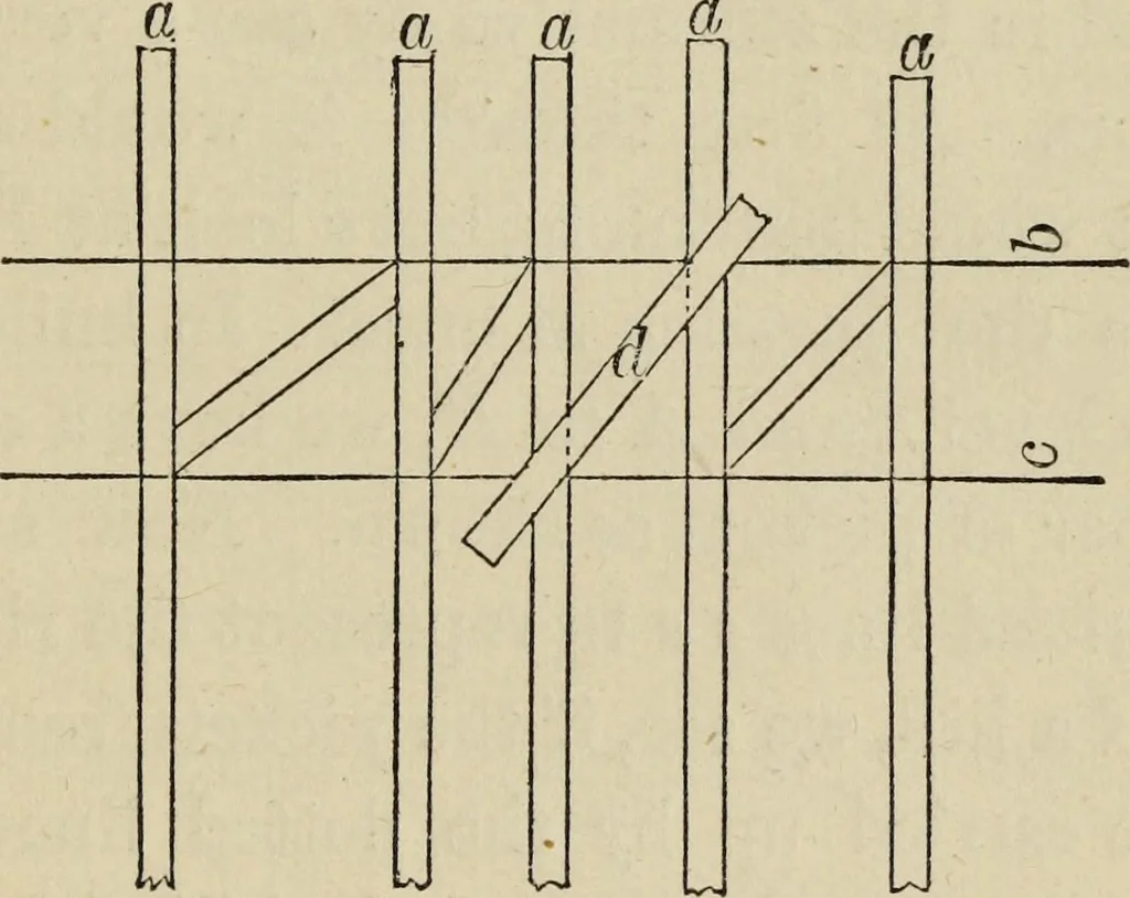 An illustration from The carpenter's and joiner's hand-book : containing a complete treatise on framing hip and valley roofs ..., 1888, leaf 52