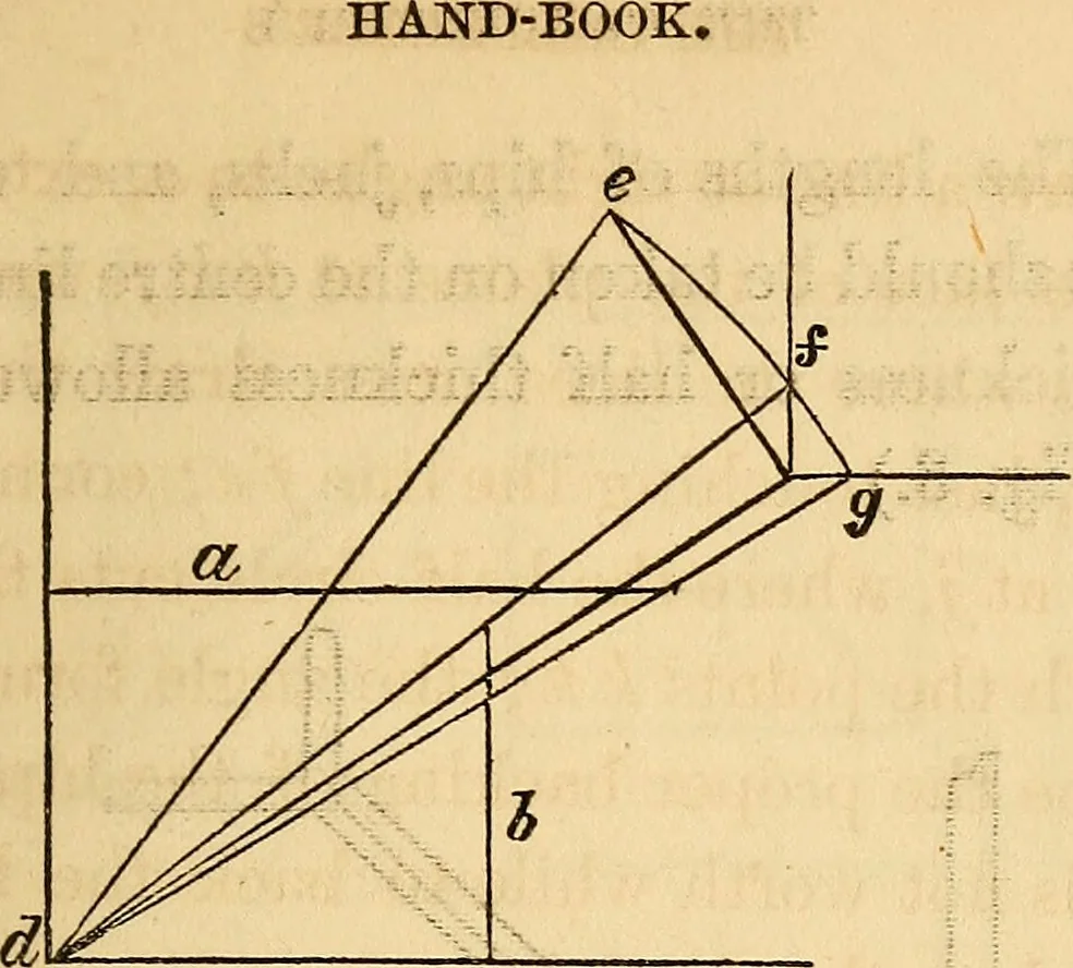 An illustration from The carpenter's and joiner's hand-book: containing a complete treatise on framing hip and valley roofs. Together with much valuable instruction for all mechanics and amateurs, useful rules, tables, etc. ... Illustrated by thirty-seven engravings, 1863, leaf 16