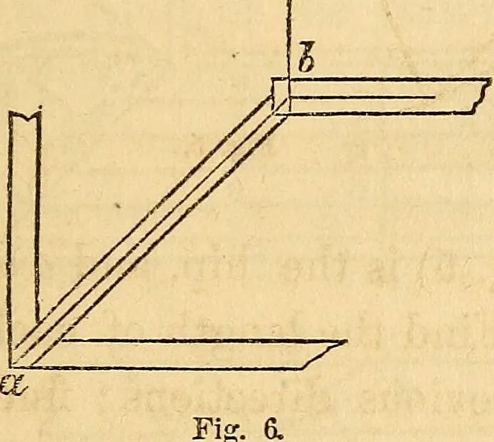 An illustration from The carpenter's and joiner's hand-book: containing a complete treatise on framing hip and valley roofs. Together with much valuable instruction for all mechanics and amateurs, useful rules, tables, etc. ... Illustrated by thirty-seven engravings, 1863, leaf 20