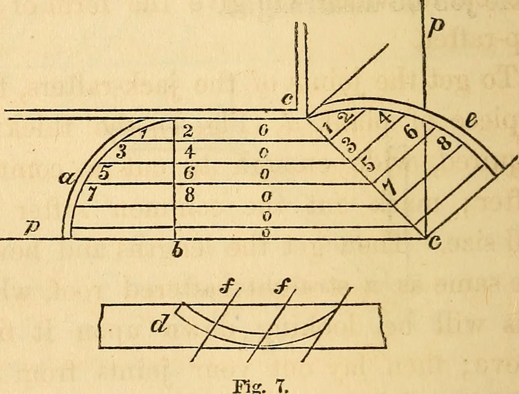 An illustration from The carpenter's and joiner's hand-book: containing a complete treatise on framing hip and valley roofs. Together with much valuable instruction for all mechanics and amateurs, useful rules, tables, etc. ... Illustrated by thirty-seven engravings, 1863, leaf 21