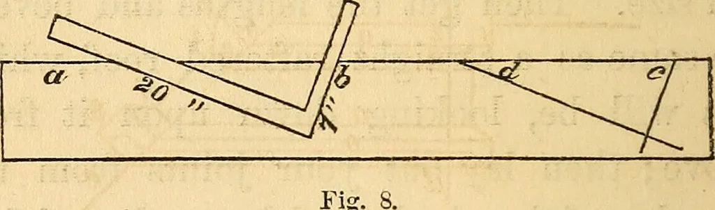 An illustration from The carpenter's and joiner's hand-book: containing a complete treatise on framing hip and valley roofs. Together with much valuable instruction for all mechanics and amateurs, useful rules, tables, etc. ... Illustrated by thirty-seven engravings, 1863, leaf 23