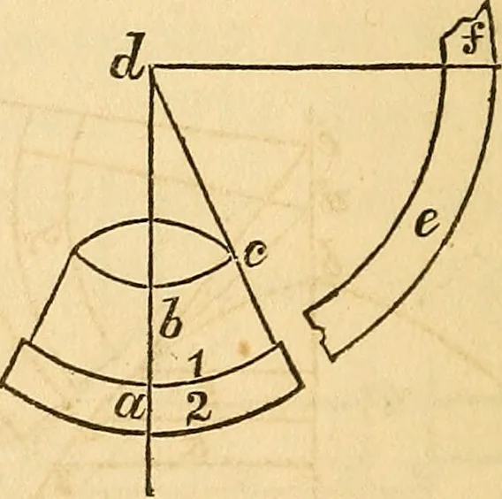 An illustration from The carpenter's and joiner's hand-book: containing a complete treatise on framing hip and valley roofs. Together with much valuable instruction for all mechanics and amateurs, useful rules, tables, etc. ... Illustrated by thirty-seven engravings, 1863, leaf 25