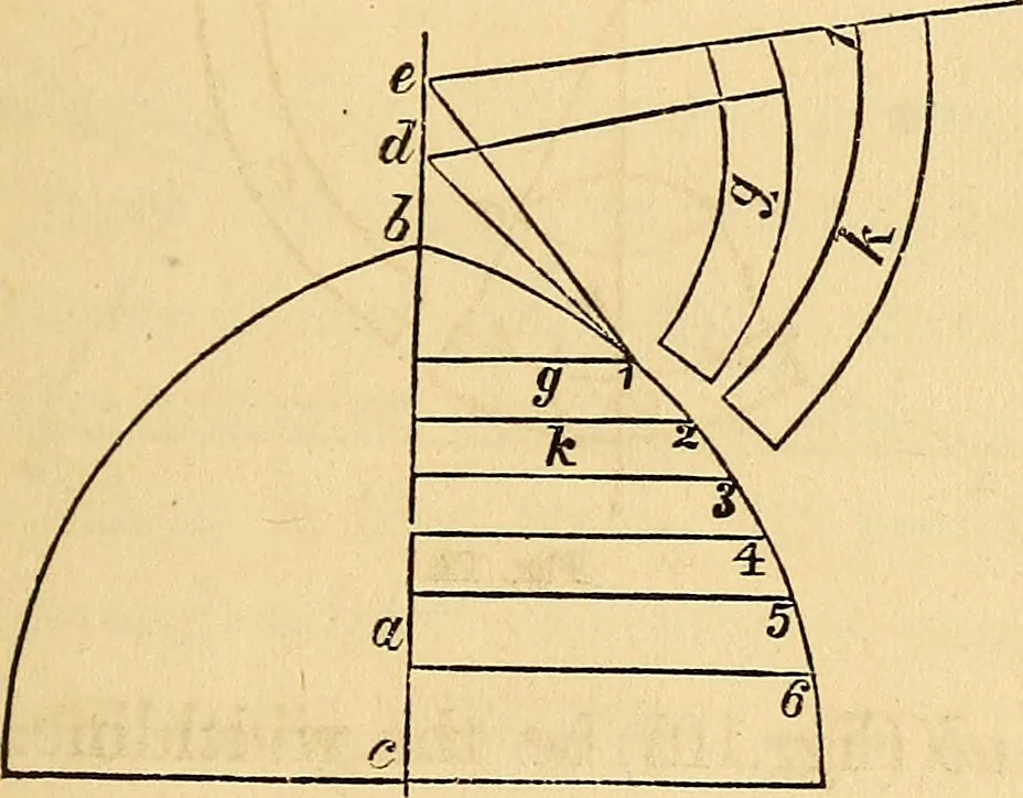 An illustration from The carpenter's and joiner's hand-book: containing a complete treatise on framing hip and valley roofs. Together with much valuable instruction for all mechanics and amateurs, useful rules, tables, etc. ... Illustrated by thirty-seven engravings, 1863, leaf 26