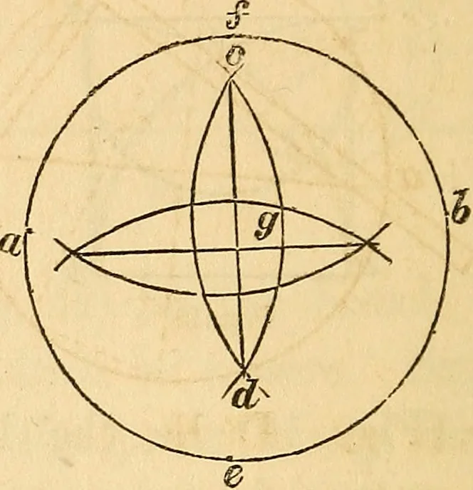 An illustration from The carpenter's and joiner's hand-book: containing a complete treatise on framing hip and valley roofs. Together with much valuable instruction for all mechanics and amateurs, useful rules, tables, etc. ... Illustrated by thirty-seven engravings, 1863, leaf 31