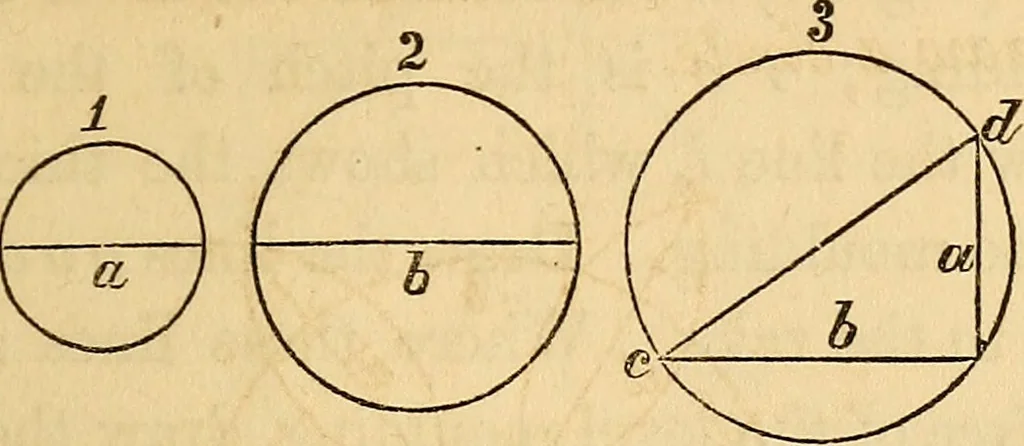 An illustration from The carpenter's and joiner's hand-book: containing a complete treatise on framing hip and valley roofs. Together with much valuable instruction for all mechanics and amateurs, useful rules, tables, etc. ... Illustrated by thirty-seven engravings, 1863, leaf 34
