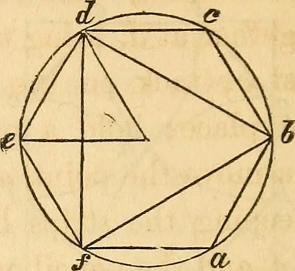 An illustration from The carpenter's and joiner's hand-book: containing a complete treatise on framing hip and valley roofs. Together with much valuable instruction for all mechanics and amateurs, useful rules, tables, etc. ... Illustrated by thirty-seven engravings, 1863, leaf 37