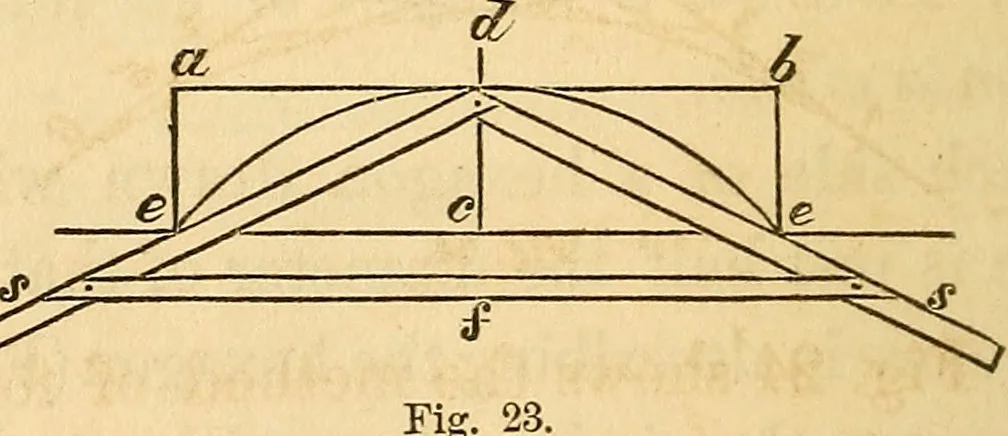 An illustration from The carpenter's and joiner's hand-book: containing a complete treatise on framing hip and valley roofs. Together with much valuable instruction for all mechanics and amateurs, useful rules, tables, etc. ... Illustrated by thirty-seven engravings, 1863, leaf 37