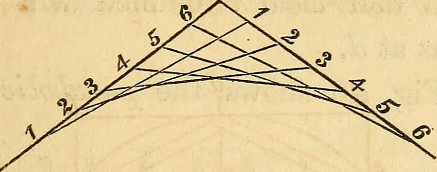 An illustration from The carpenter's and joiner's hand-book: containing a complete treatise on framing hip and valley roofs. Together with much valuable instruction for all mechanics and amateurs, useful rules, tables, etc. ... Illustrated by thirty-seven engravings, 1863, leaf 38