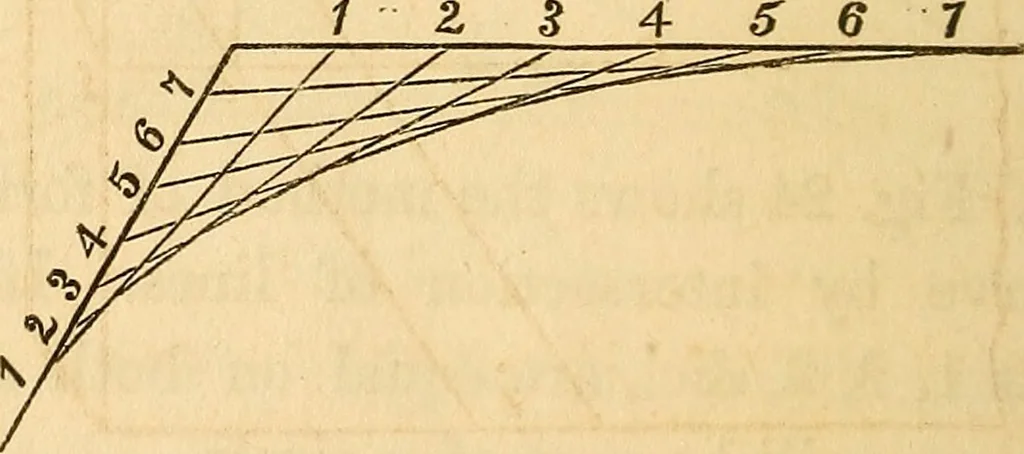 An illustration from The carpenter's and joiner's hand-book: containing a complete treatise on framing hip and valley roofs. Together with much valuable instruction for all mechanics and amateurs, useful rules, tables, etc. ... Illustrated by thirty-seven engravings, 1863, leaf 39