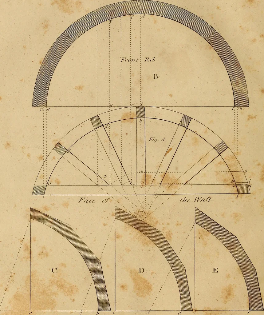 An illustration from The carpenter's new guide: being a complete book of lines for carpentry and joinery. Treating fully on practical geometry, soffits, brick and plaster groins ... with a great variety of designs for roofs, trussed girders ... with many other things entirely new: the whole founded on true geometrical principles; the theory and practice well explained and fully exemplified on eighty-four copper-plates; including some observations and calculations on the strength of timber, 1830, leaf 103