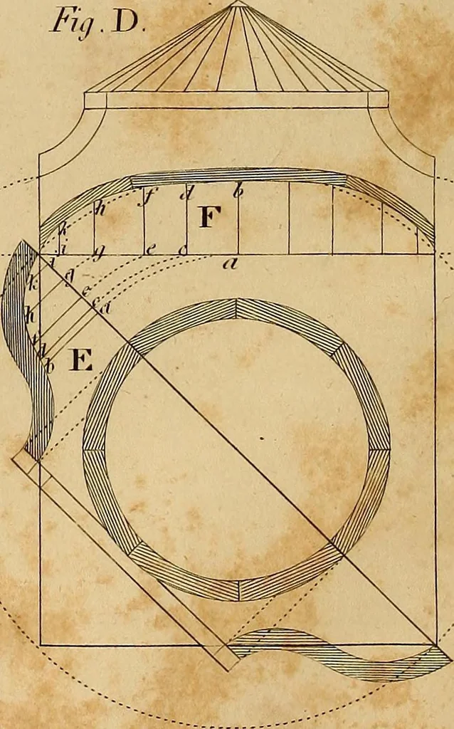 An illustration from The carpenter's new guide: being a complete book of lines for carpentry and joinery. Treating fully on practical geometry, soffits, brick and plaster groins ... with a great variety of designs for roofs, trussed girders ... with many other things entirely new: the whole founded on true geometrical principles; the theory and practice well explained and fully exemplified on eighty-four copper-plates; including some observations and calculations on the strength of timber, 1830, leaf 117