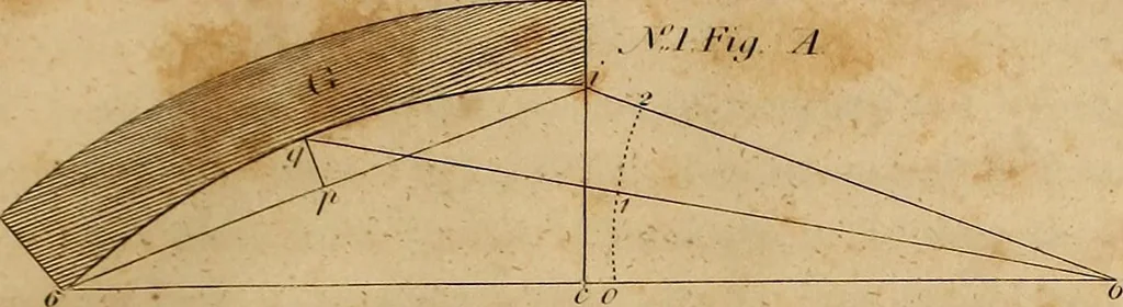 An illustration from The carpenter's new guide: being a complete book of lines for carpentry and joinery. Treating fully on practical geometry, soffits, brick and plaster groins ... with a great variety of designs for roofs, trussed girders ... with many other things entirely new: the whole founded on true geometrical principles; the theory and practice well explained and fully exemplified on eighty-four copper-plates; including some observations and calculations on the strength of timber, 1830, leaf 136