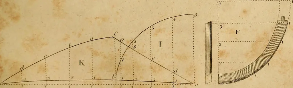 An illustration from The carpenter's new guide: being a complete book of lines for carpentry and joinery. Treating fully on practical geometry, soffits, brick and plaster groins ... with a great variety of designs for roofs, trussed girders ... with many other things entirely new: the whole founded on true geometrical principles; the theory and practice well explained and fully exemplified on eighty-four copper-plates; including some observations and calculations on the strength of timber, 1830, leaf 140