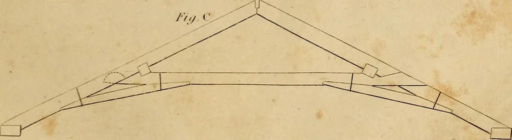 An illustration from The carpenter's new guide: being a complete book of lines for carpentry and joinery. Treating fully on practical geometry, soffits, brick and plaster groins ... with a great variety of designs for roofs, trussed girders ... with many other things entirely new: the whole founded on true geometrical principles; the theory and practice well explained and fully exemplified on eighty-four copper-plates; including some observations and calculations on the strength of timber, 1830, leaf 164