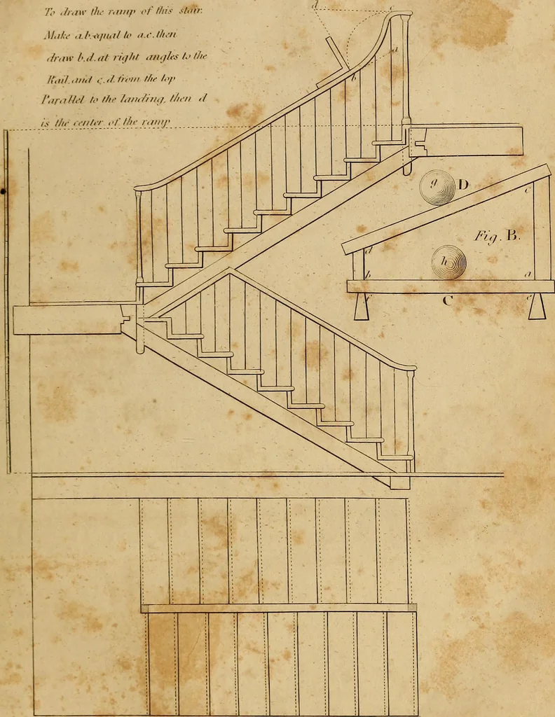 An illustration from The carpenter's new guide: being a complete book of lines for carpentry and joinery. Treating fully on practical geometry, soffits, brick and plaster groins ... with a great variety of designs for roofs, trussed girders ... with many other things entirely new: the whole founded on true geometrical principles; the theory and practice well explained and fully exemplified on eighty-four copper-plates; including some observations and calculations on the strength of timber, 1830, leaf 194