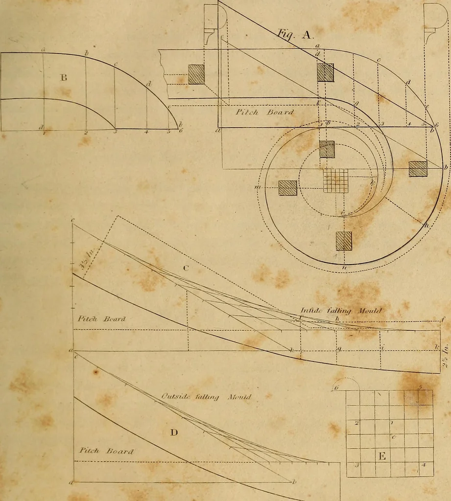 An illustration from The carpenter's new guide: being a complete book of lines for carpentry and joinery. Treating fully on practical geometry, soffits, brick and plaster groins ... with a great variety of designs for roofs, trussed girders ... with many other things entirely new: the whole founded on true geometrical principles; the theory and practice well explained and fully exemplified on eighty-four copper-plates; including some observations and calculations on the strength of timber, 1830, leaf 198