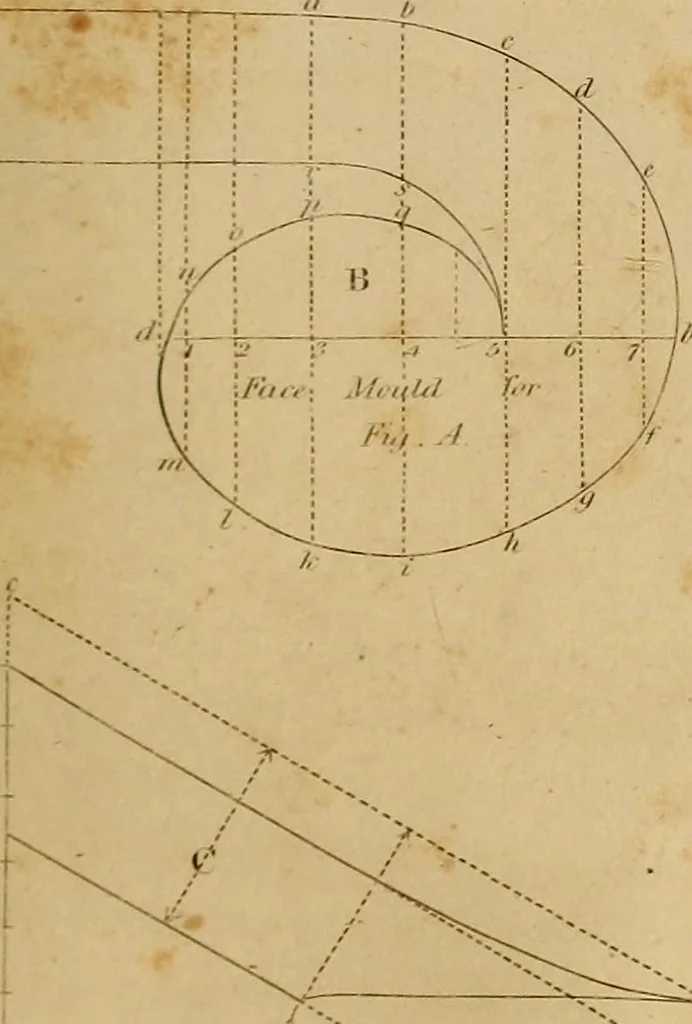 An illustration from The carpenter's new guide: being a complete book of lines for carpentry and joinery. Treating fully on practical geometry, soffits, brick and plaster groins ... with a great variety of designs for roofs, trussed girders ... with many other things entirely new: the whole founded on true geometrical principles; the theory and practice well explained and fully exemplified on eighty-four copper-plates; including some observations and calculations on the strength of timber, 1830, leaf 202