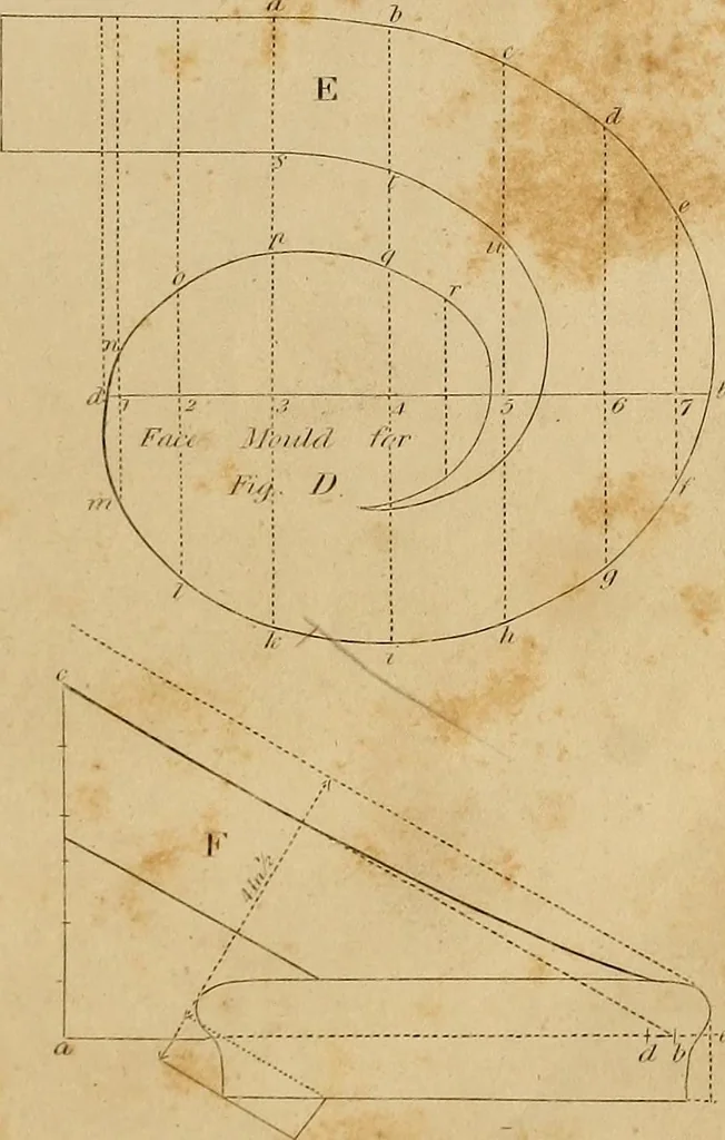 An illustration from The carpenter's new guide: being a complete book of lines for carpentry and joinery. Treating fully on practical geometry, soffits, brick and plaster groins ... with a great variety of designs for roofs, trussed girders ... with many other things entirely new: the whole founded on true geometrical principles; the theory and practice well explained and fully exemplified on eighty-four copper-plates; including some observations and calculations on the strength of timber, 1830, leaf 202