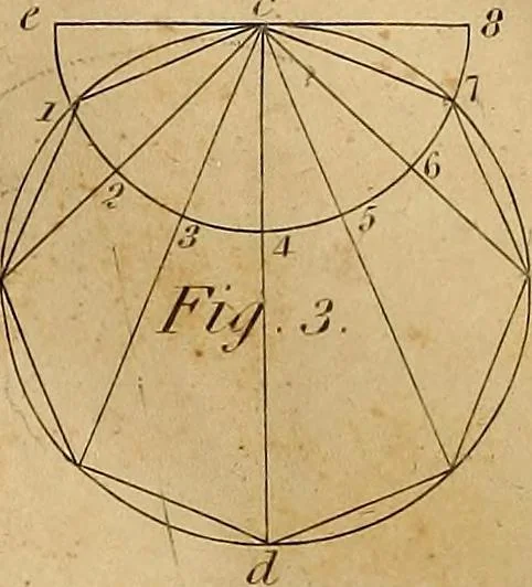 An illustration from The carpenter's new guide: being a complete book of lines for carpentry and joinery. Treating fully on practical geometry, soffits, brick and plaster groins ... with a great variety of designs for roofs, trussed girders ... with many other things entirely new: the whole founded on true geometrical principles; the theory and practice well explained and fully exemplified on eighty-four copper-plates; including some observations and calculations on the strength of timber, 1830, leaf 21
