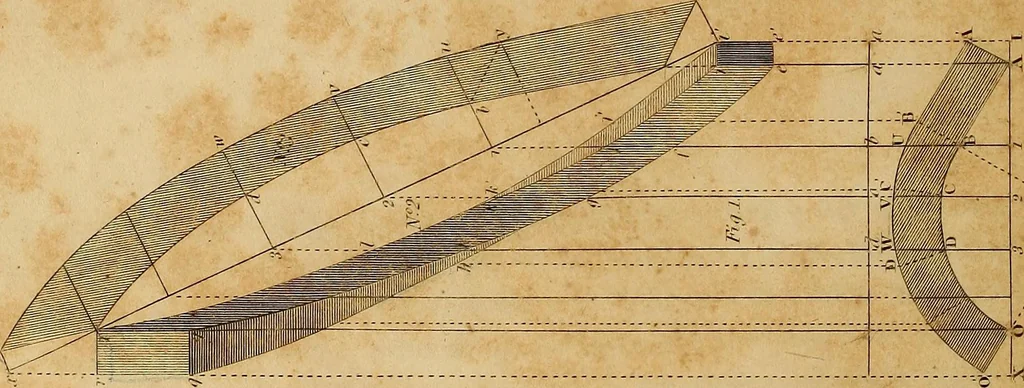 An illustration from The carpenter's new guide: being a complete book of lines for carpentry and joinery. Treating fully on practical geometry, soffits, brick and plaster groins ... with a great variety of designs for roofs, trussed girders ... with many other things entirely new: the whole founded on true geometrical principles; the theory and practice well explained and fully exemplified on eighty-four copper-plates; including some observations and calculations on the strength of timber, 1830, leaf 211