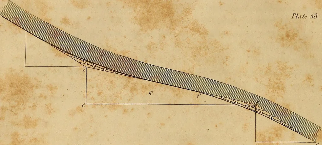 An illustration from The carpenter's new guide: being a complete book of lines for carpentry and joinery. Treating fully on practical geometry, soffits, brick and plaster groins ... with a great variety of designs for roofs, trussed girders ... with many other things entirely new: the whole founded on true geometrical principles; the theory and practice well explained and fully exemplified on eighty-four copper-plates; including some observations and calculations on the strength of timber, 1830, leaf 215