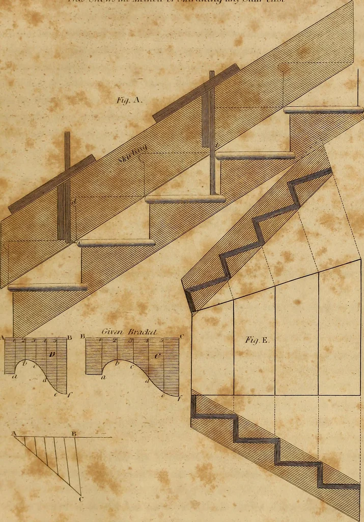 An illustration from The carpenter's new guide: being a complete book of lines for carpentry and joinery. Treating fully on practical geometry, soffits, brick and plaster groins ... with a great variety of designs for roofs, trussed girders ... with many other things entirely new: the whole founded on true geometrical principles; the theory and practice well explained and fully exemplified on eighty-four copper-plates; including some observations and calculations on the strength of timber, 1830, leaf 260