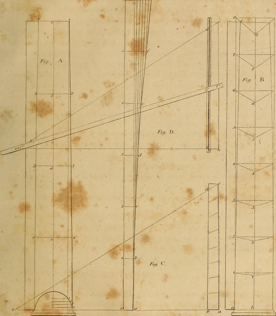 An illustration from The carpenter's new guide: being a complete book of lines for carpentry and joinery. Treating fully on practical geometry, soffits, brick and plaster groins ... with a great variety of designs for roofs, trussed girders ... with many other things entirely new: the whole founded on true geometrical principles; the theory and practice well explained and fully exemplified on eighty-four copper-plates; including some observations and calculations on the strength of timber, 1830, leaf 264