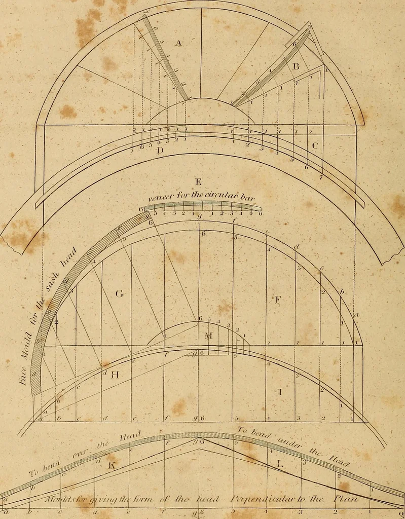 An illustration from The carpenter's new guide: being a complete book of lines for carpentry and joinery. Treating fully on practical geometry, soffits, brick and plaster groins ... with a great variety of designs for roofs, trussed girders ... with many other things entirely new: the whole founded on true geometrical principles; the theory and practice well explained and fully exemplified on eighty-four copper-plates; including some observations and calculations on the strength of timber, 1830, leaf 267