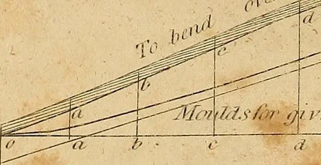An illustration from The carpenter's new guide: being a complete book of lines for carpentry and joinery. Treating fully on practical geometry, soffits, brick and plaster groins ... with a great variety of designs for roofs, trussed girders ... with many other things entirely new: the whole founded on true geometrical principles; the theory and practice well explained and fully exemplified on eighty-four copper-plates; including some observations and calculations on the strength of timber, 1830, leaf 267