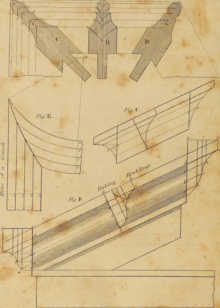 An illustration from The carpenter's new guide: being a complete book of lines for carpentry and joinery. Treating fully on practical geometry, soffits, brick and plaster groins ... with a great variety of designs for roofs, trussed girders ... with many other things entirely new: the whole founded on true geometrical principles; the theory and practice well explained and fully exemplified on eighty-four copper-plates; including some observations and calculations on the strength of timber, 1830, leaf 273