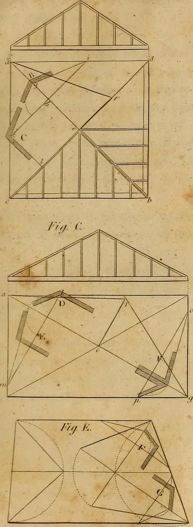 An illustration from The carpenter's new guide: being a complete book of lines for carpentry and joinery. Treating fully on practical geometry, soffits, brick and plaster groins ... with a great variety of designs for roofs, trussed girders ... with many other things entirely new: the whole founded on true geometrical principles; the theory and practice well explained and fully exemplified on eighty-four copper-plates; including some observations and calculations on the strength of timber, 1830, leaf 284