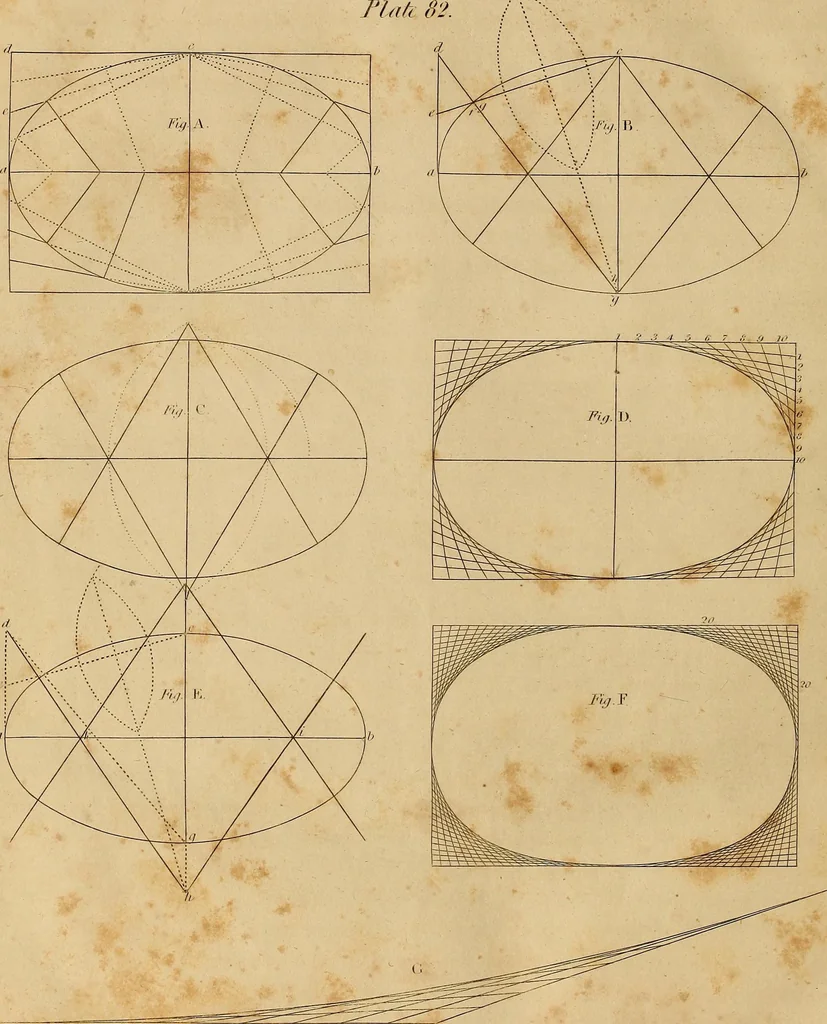 An illustration from The carpenter's new guide: being a complete book of lines for carpentry and joinery. Treating fully on practical geometry, soffits, brick and plaster groins ... with a great variety of designs for roofs, trussed girders ... with many other things entirely new: the whole founded on true geometrical principles; the theory and practice well explained and fully exemplified on eighty-four copper-plates; including some observations and calculations on the strength of timber, 1830, leaf 289