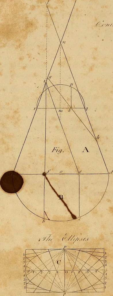 An illustration from The carpenter's new guide: being a complete book of lines for carpentry and joinery. Treating fully on practical geometry, soffits, brick and plaster groins ... with a great variety of designs for roofs, trussed girders ... with many other things entirely new: the whole founded on true geometrical principles; the theory and practice well explained and fully exemplified on eighty-four copper-plates; including some observations and calculations on the strength of timber, 1830, leaf 35