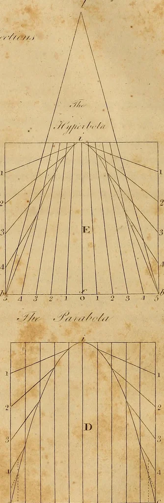 An illustration from The carpenter's new guide: being a complete book of lines for carpentry and joinery. Treating fully on practical geometry, soffits, brick and plaster groins ... with a great variety of designs for roofs, trussed girders ... with many other things entirely new: the whole founded on true geometrical principles; the theory and practice well explained and fully exemplified on eighty-four copper-plates; including some observations and calculations on the strength of timber, 1830, leaf 35