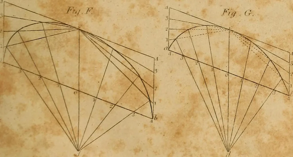An illustration from The carpenter's new guide: being a complete book of lines for carpentry and joinery. Treating fully on practical geometry, soffits, brick and plaster groins ... with a great variety of designs for roofs, trussed girders ... with many other things entirely new: the whole founded on true geometrical principles; the theory and practice well explained and fully exemplified on eighty-four copper-plates; including some observations and calculations on the strength of timber, 1830, leaf 38