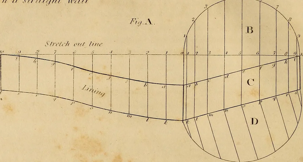 An illustration from The carpenter's new guide: being a complete book of lines for carpentry and joinery. Treating fully on practical geometry, soffits, brick and plaster groins ... with a great variety of designs for roofs, trussed girders ... with many other things entirely new: the whole founded on true geometrical principles; the theory and practice well explained and fully exemplified on eighty-four copper-plates; including some observations and calculations on the strength of timber, 1830, leaf 53