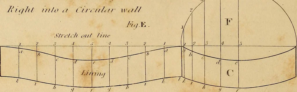 An illustration from The carpenter's new guide: being a complete book of lines for carpentry and joinery. Treating fully on practical geometry, soffits, brick and plaster groins ... with a great variety of designs for roofs, trussed girders ... with many other things entirely new: the whole founded on true geometrical principles; the theory and practice well explained and fully exemplified on eighty-four copper-plates; including some observations and calculations on the strength of timber, 1830, leaf 53