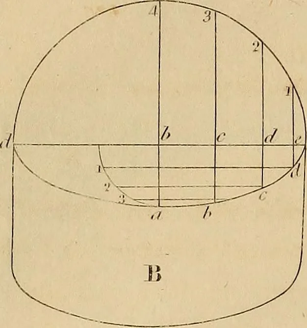 An illustration from The carpenter's new guide: being a complete book of lines for carpentry and joinery. Treating fully on practical geometry, soffits, brick and plaster groins ... with a great variety of designs for roofs, trussed girders ... with many other things entirely new: the whole founded on true geometrical principles; the theory and practice well explained and fully exemplified on eighty-four copper-plates; including some observations and calculations on the strength of timber, 1830, leaf 65