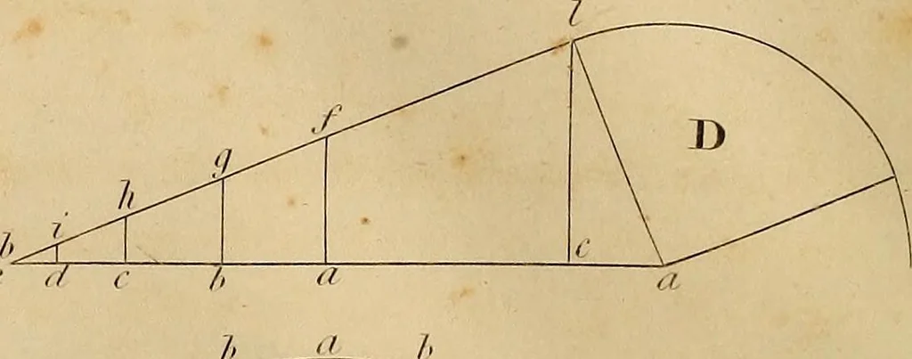 An illustration from The carpenter's new guide: being a complete book of lines for carpentry and joinery. Treating fully on practical geometry, soffits, brick and plaster groins ... with a great variety of designs for roofs, trussed girders ... with many other things entirely new: the whole founded on true geometrical principles; the theory and practice well explained and fully exemplified on eighty-four copper-plates; including some observations and calculations on the strength of timber, 1830, leaf 65