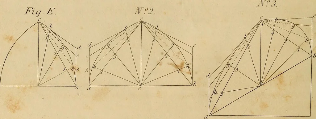 An illustration from The carpenter's new guide: being a complete book of lines for carpentry and joinery. Treating fully on practical geometry, soffits, brick and plaster groins ... with a great variety of designs for roofs, trussed girders ... with many other things entirely new: the whole founded on true geometrical principles; the theory and practice well explained and fully exemplified on eighty-four copper-plates; including some observations and calculations on the strength of timber, 1830, leaf 65