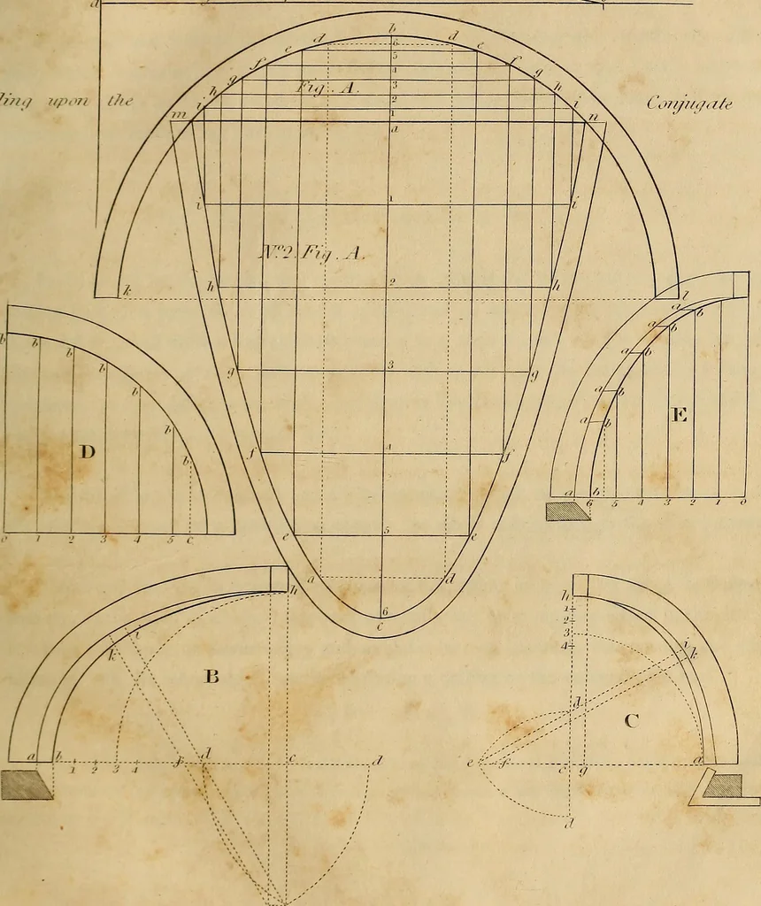 An illustration from The carpenter's new guide: being a complete book of lines for carpentry and joinery. Treating fully on practical geometry, soffits, brick and plaster groins ... with a great variety of designs for roofs, trussed girders ... with many other things entirely new: the whole founded on true geometrical principles; the theory and practice well explained and fully exemplified on eighty-four copper-plates; including some observations and calculations on the strength of timber, 1830, leaf 68