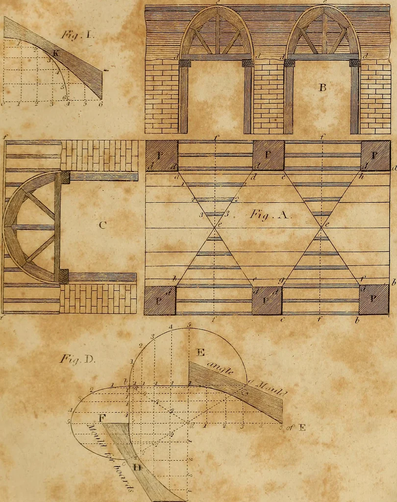 An illustration from The carpenter's new guide: being a complete book of lines for carpentry and joinery. Treating fully on practical geometry, soffits, brick and plaster groins ... with a great variety of designs for roofs, trussed girders ... with many other things entirely new: the whole founded on true geometrical principles; the theory and practice well explained and fully exemplified on eighty-four copper-plates; including some observations and calculations on the strength of timber, 1830, leaf 72