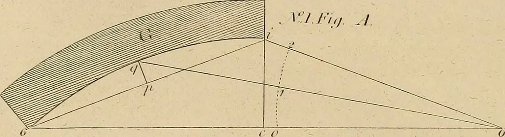 An illustration from The carpenter's new guide: being a complete book of lines for carpentry and joinery, 1848, leaf 127