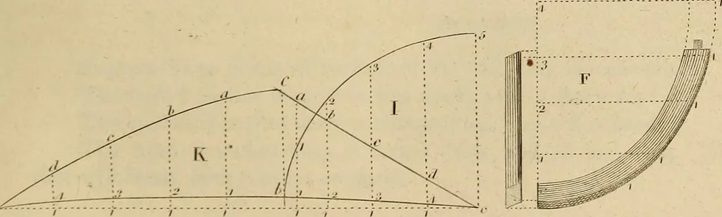 An illustration from The carpenter's new guide: being a complete book of lines for carpentry and joinery, 1848, leaf 130